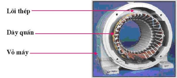 STATO Máy Siết Bu Lông Makita DTW281